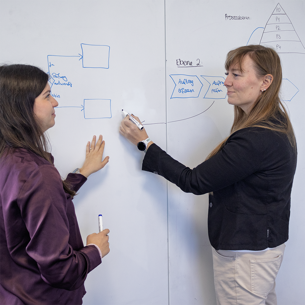 Dokumentation der Kernprozesse