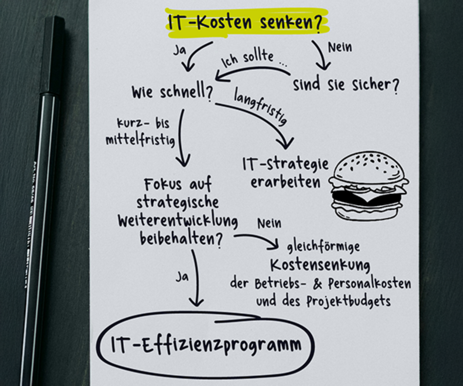 IT-Kosten